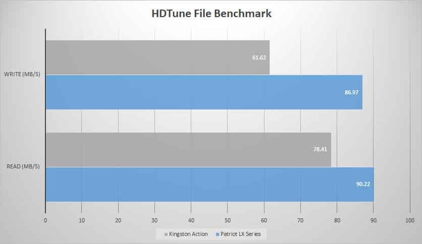 hdtune-file
