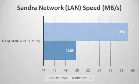 lan