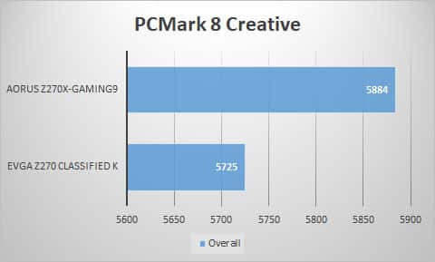 pcmark8-creative