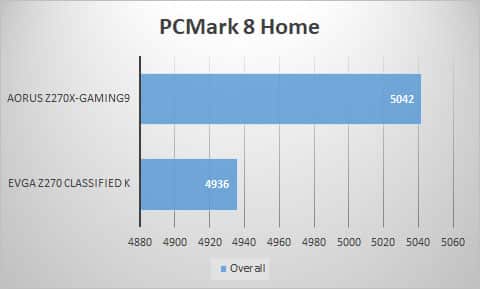 pcmark8-home