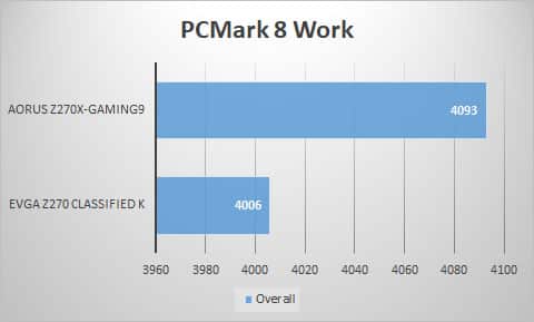 pcmark8-work