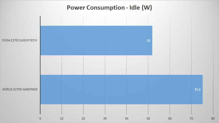 power-idle
