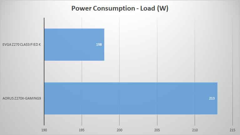 power-load