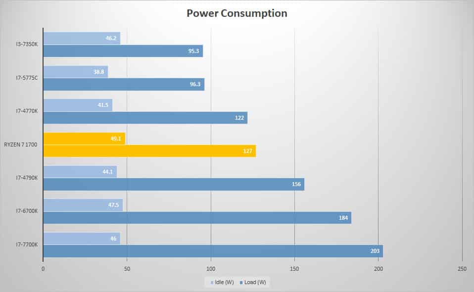power