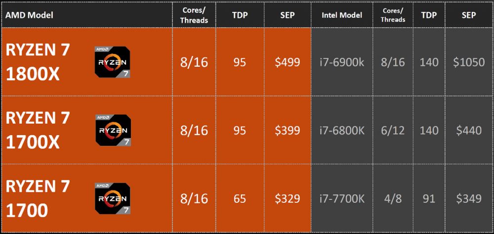 ryzen-lineup