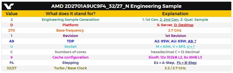ryzen-sample-naming
