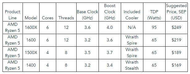 ryzen5-6