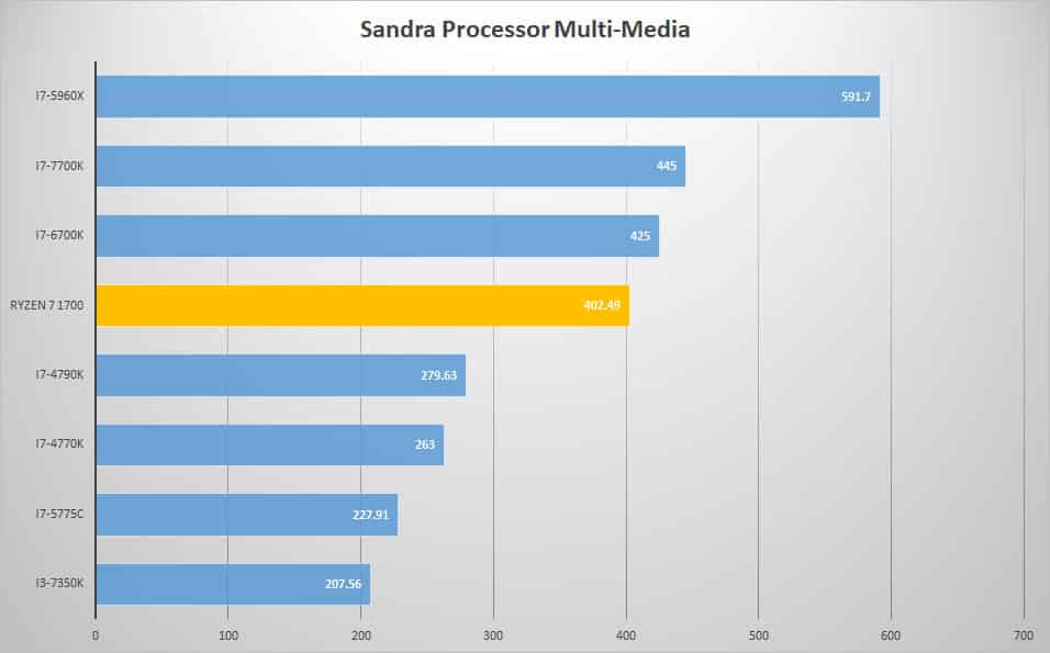 sandra-mult