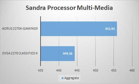 sandra-mult