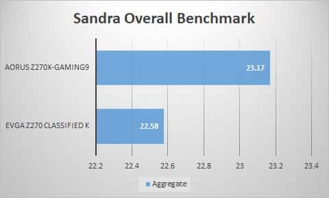 sandra-overall