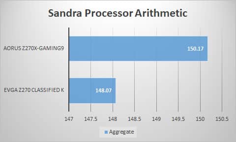 sandra-proc