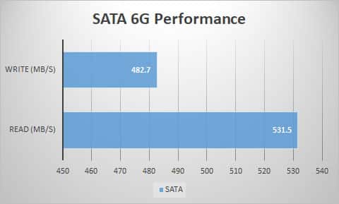 sata