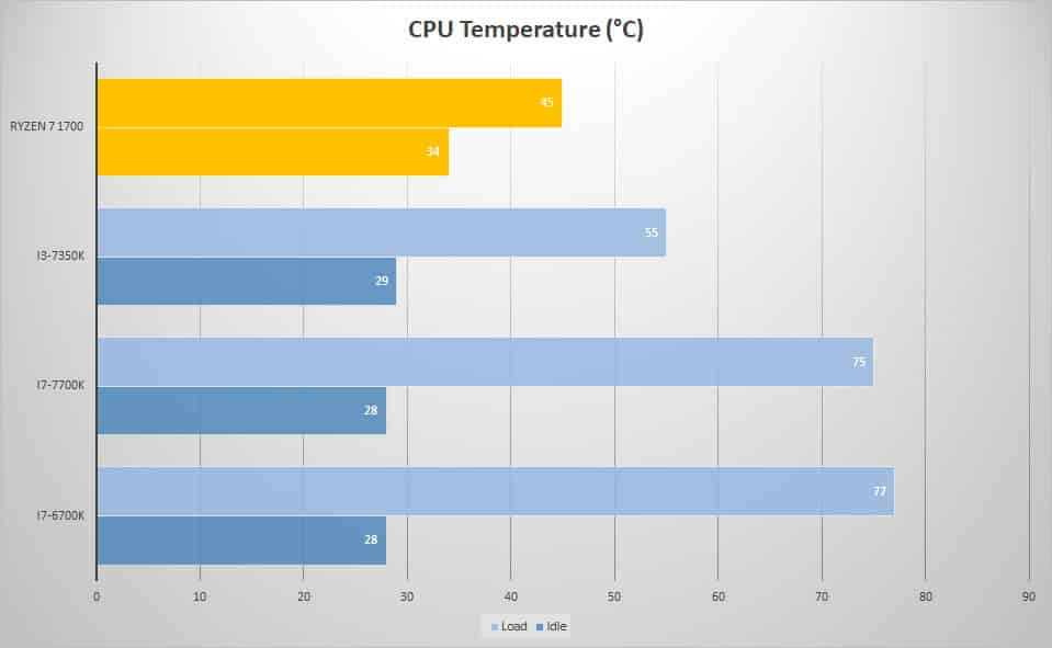 temp