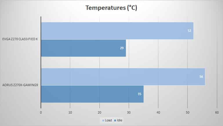 temp