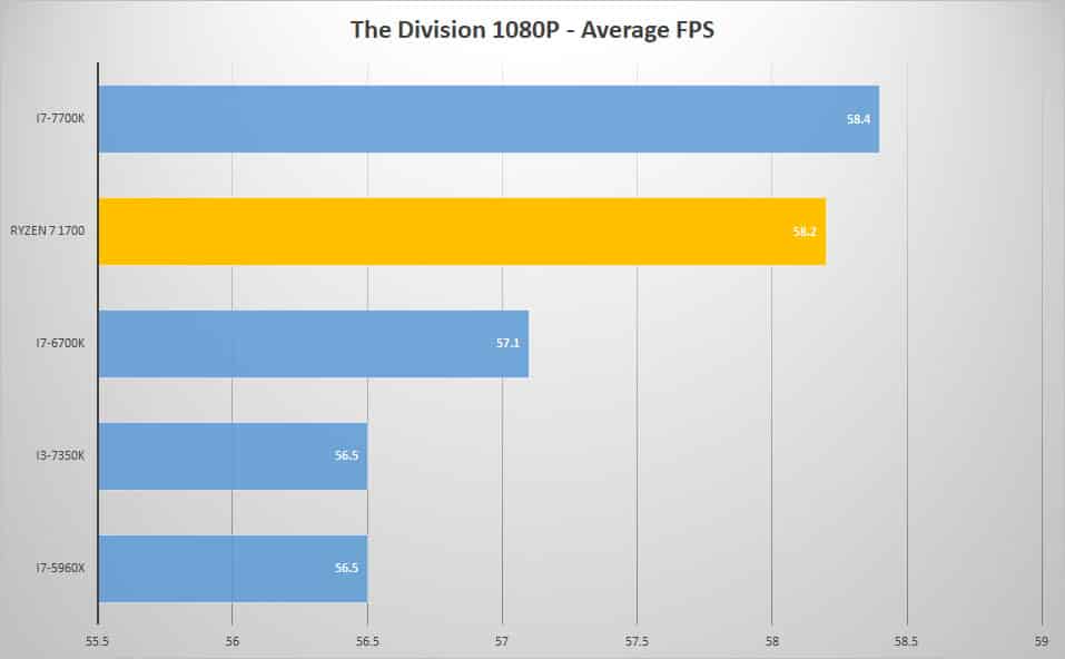 the-division-1080p