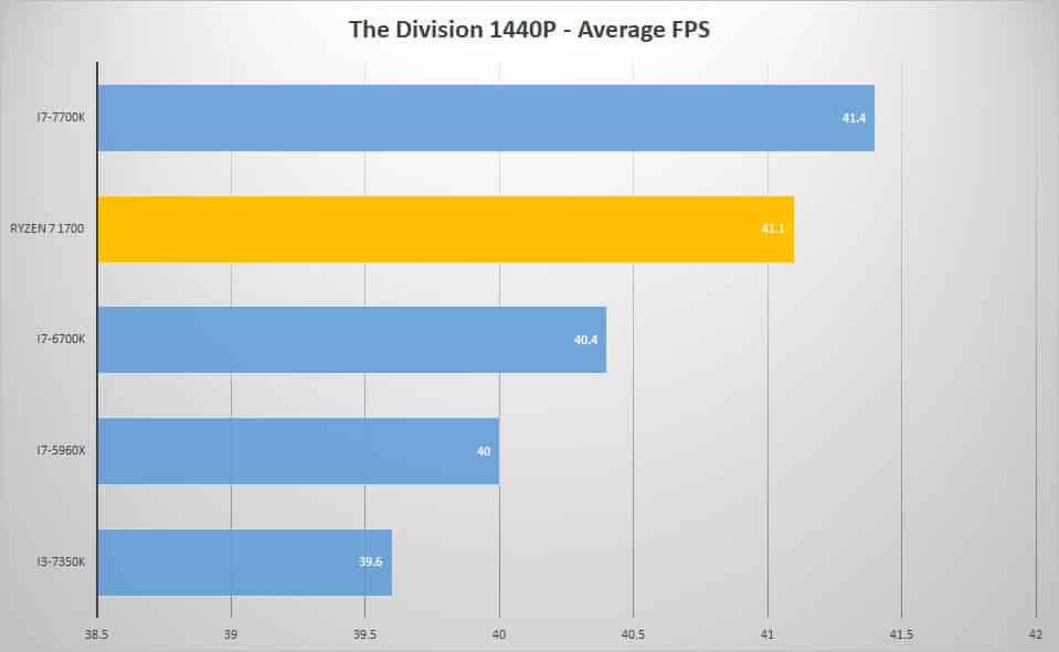 the-division-1440p