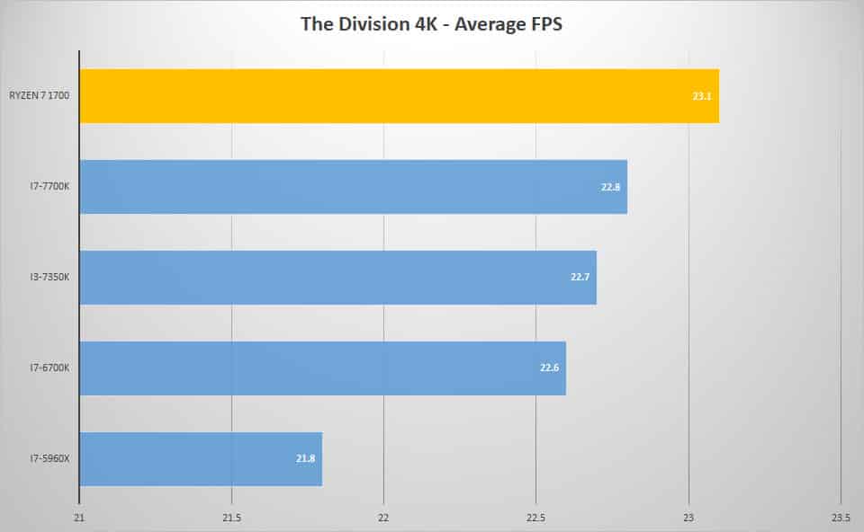 the-division-4k