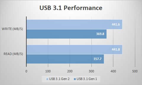 usb
