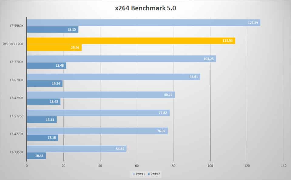 x264