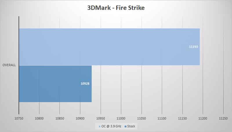 3dmark fire