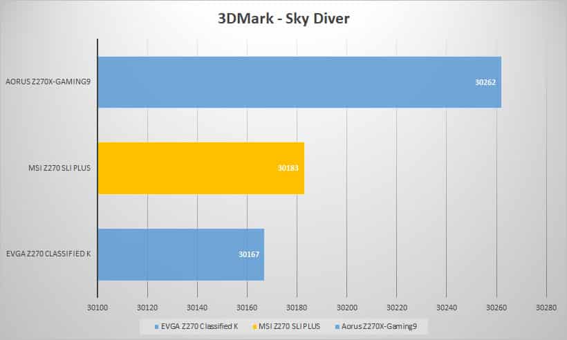 3dmark sky 1
