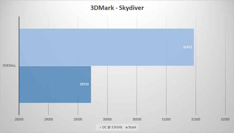 3dmark sky