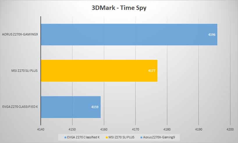 3dmark time 1