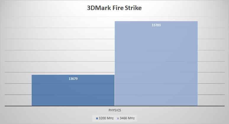 3dmark