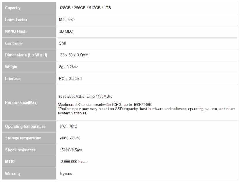 adata specs