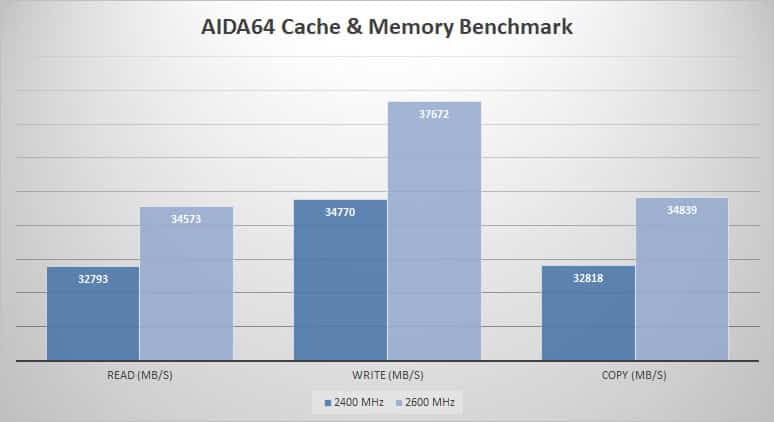 aida64 1