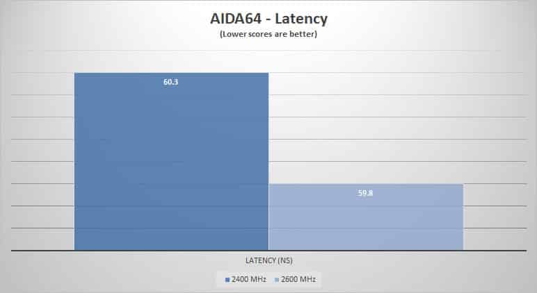 aida64 lat 1