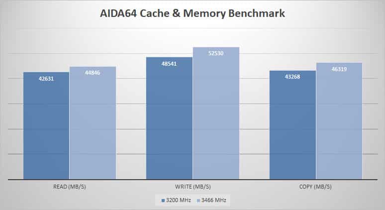 aida64