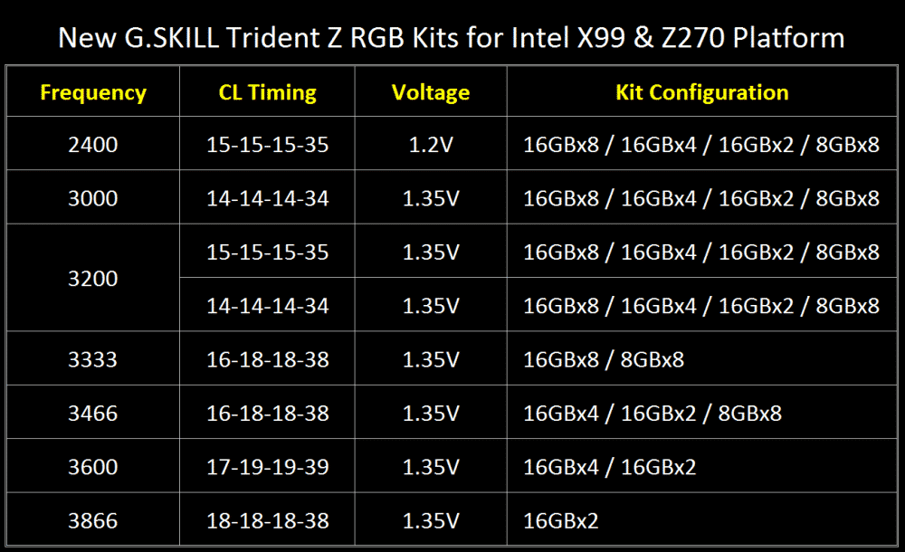 gskill5