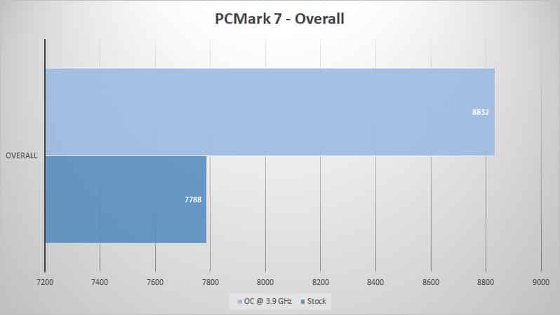 pcmark7 overall