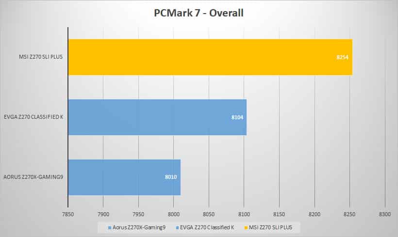 pcmark7