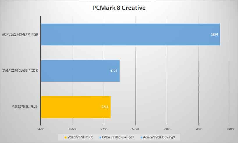 pcmark8 creative 1