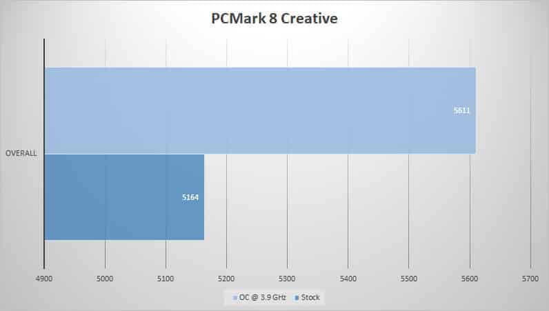 pcmark8 creative