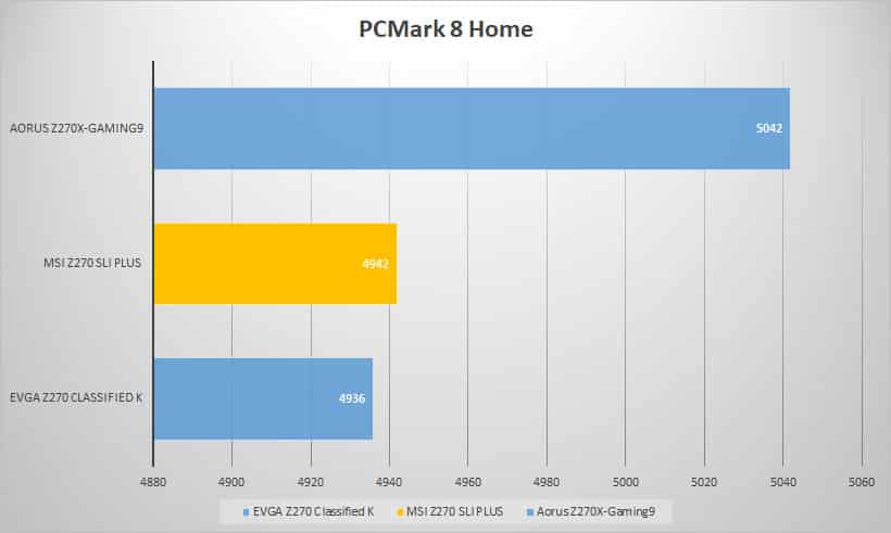pcmark8 home 1