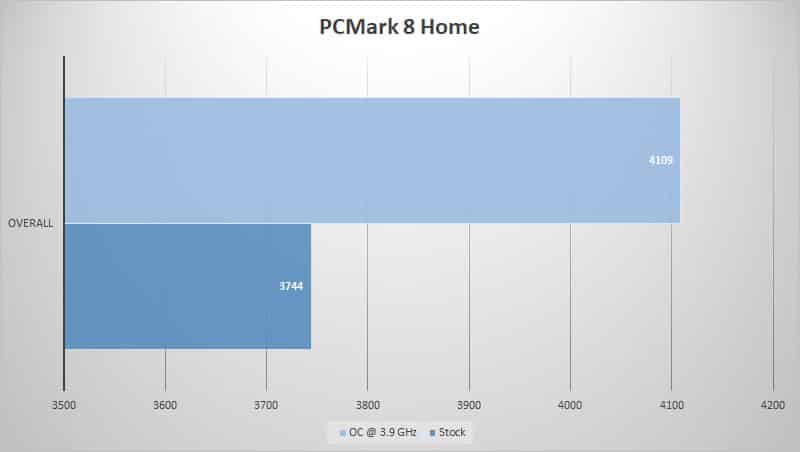 pcmark8 home
