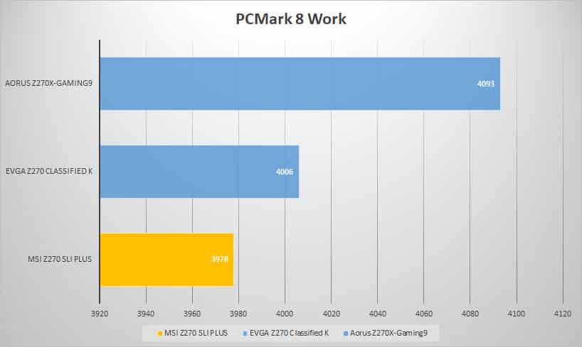 pcmark8 work 1