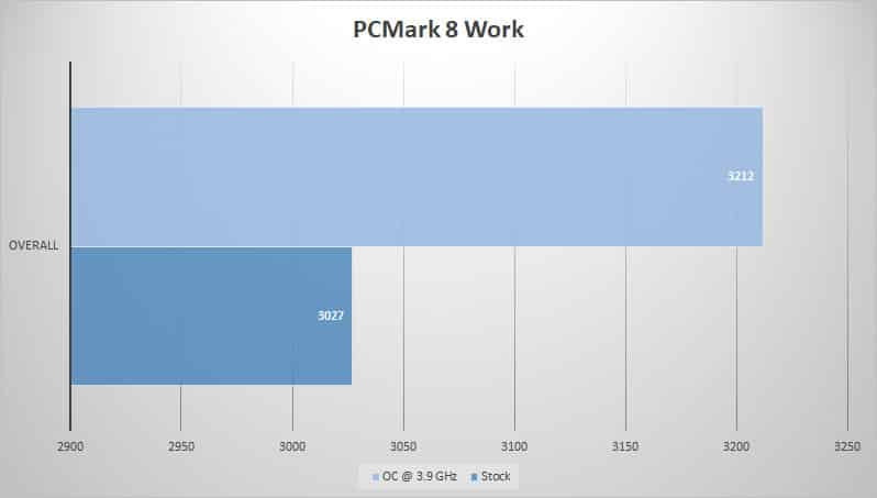 pcmark8 work