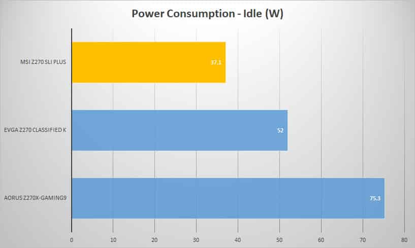 power idle