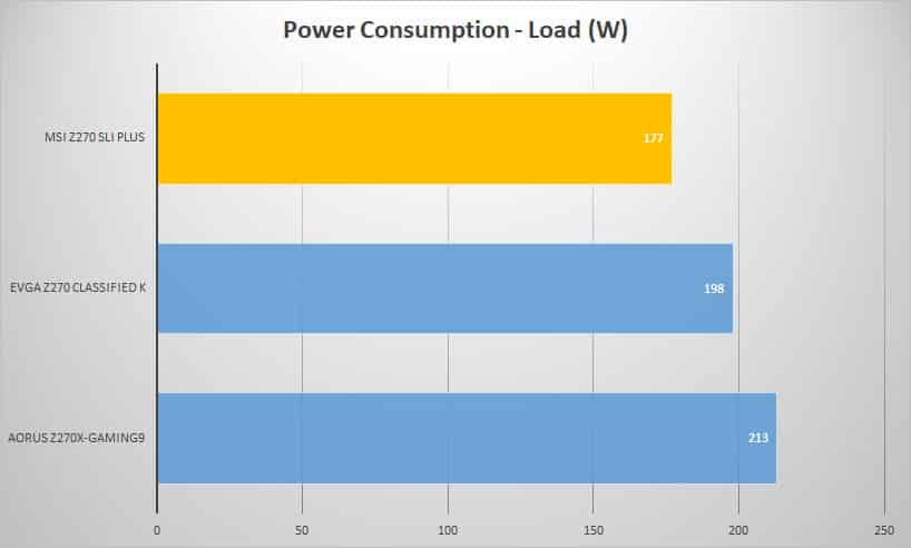 power load