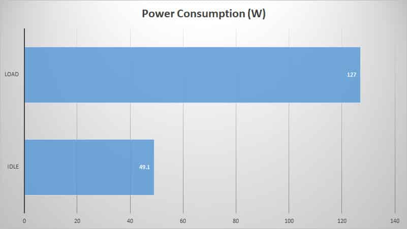 power