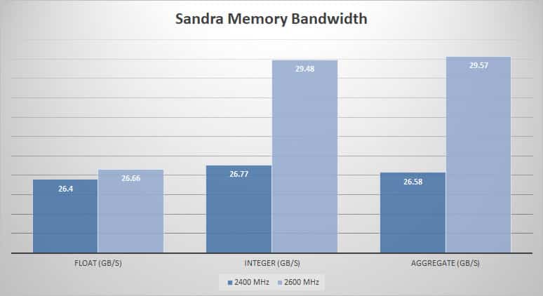 sandra mem 1