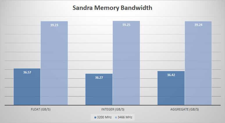 sandra mem