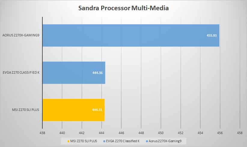 sandra mult 1