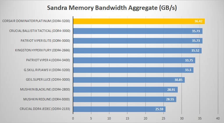 sandra overall 1