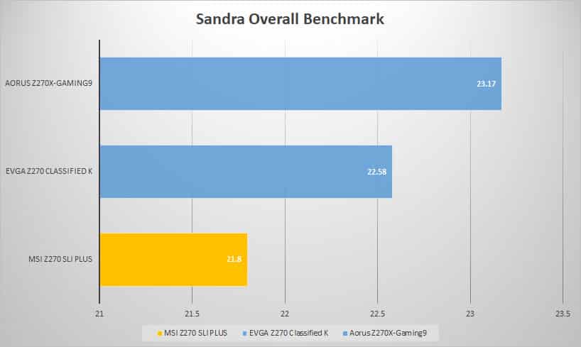 sandra overall 2