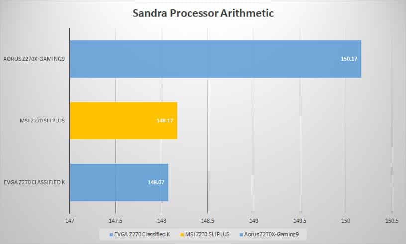 sandra proc 1